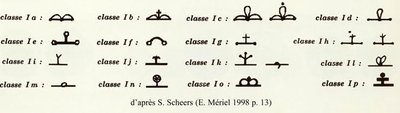 Leuci classification Scheers Mériel.jpg