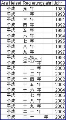japanische_Jahreszahlen_Heisei.jpg
