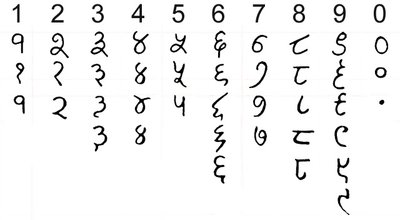 Zahlen Nepal.jpg