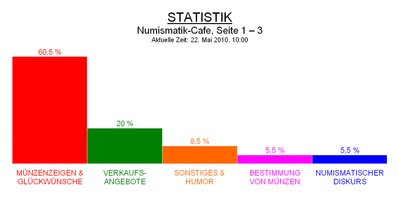 STATISTIK 10-0522.jpg
